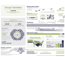 hunger numbers